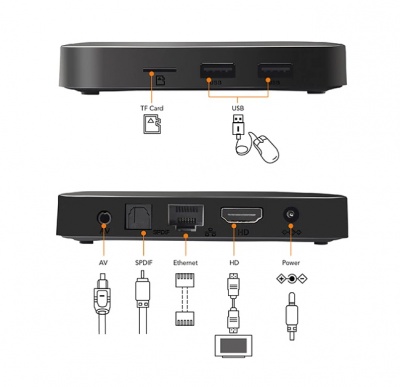 Медиаплеер Tanix TX3 mini 1Gb/8Gb